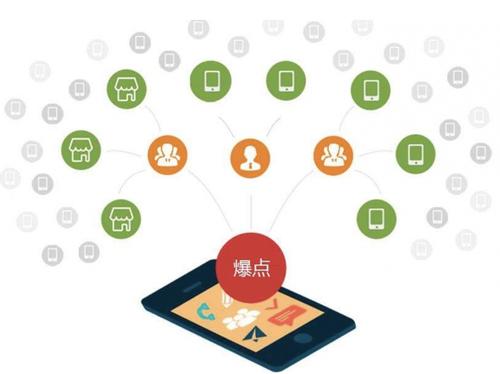 庄浪为什么越来越多的企业通过软文营销来引流